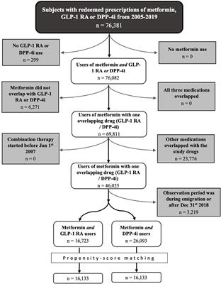 The risk of major osteoporotic fractures with GLP-1 receptor agonists when compared to DPP-4 inhibitors: A Danish nationwide cohort study